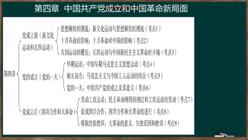 王吉：2025考研史纲基础框架课_2026考公资料_（49）政治理论合集_政治理论合集_2025考研政治_06.王吉_02.基础起步_04.基础知识抢学_00..基础框架课（25新录）_00.讲义