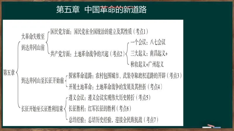 王吉：2025考研史纲基础框架课_2026考公资料_（49）政治理论合集_政治理论合集_2025考研政治_06.王吉_02.基础起步_04.基础知识抢学_00..基础框架课（25新录）_00.讲义