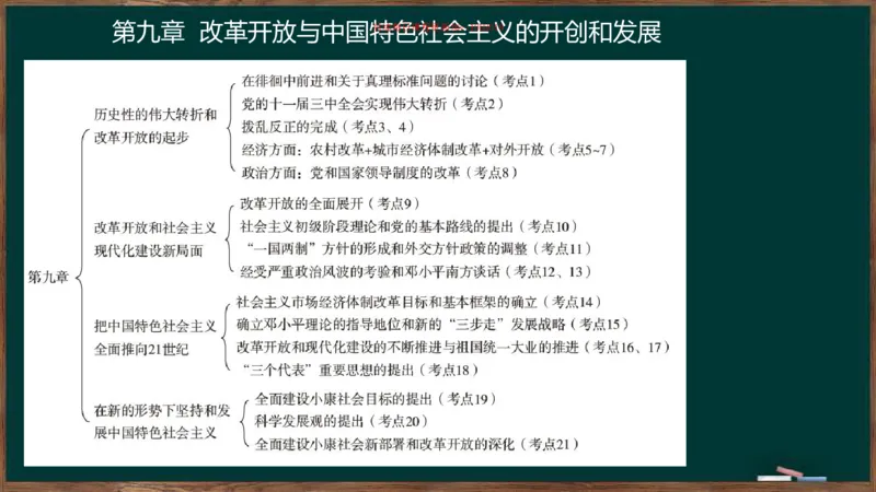 王吉：2025考研史纲基础框架课_2026考公资料_（49）政治理论合集_政治理论合集_2025考研政治_06.王吉_02.基础起步_04.基础知识抢学_00..基础框架课（25新录）_00.讲义