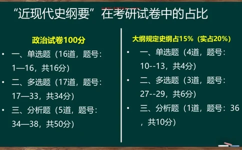王吉：2025考研史纲基础框架课_2026考公资料_（49）政治理论合集_政治理论合集_2025考研政治_06.王吉_02.基础起步_04.基础知识抢学_00..基础框架课（25新录）_00.讲义