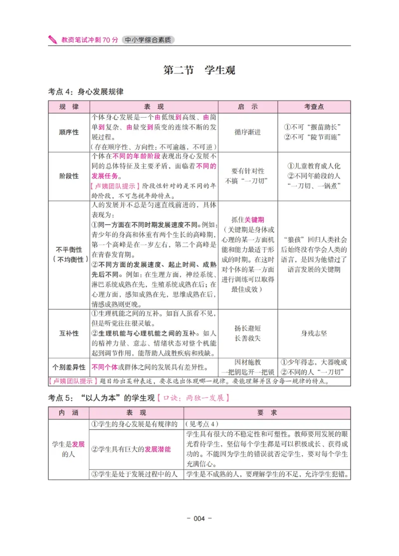 《教资笔试冲刺70分&middot;中小学综合素质》_4-教培资料-26年最新资料-同步更新_科一科二电子资料合集中小幼（笔记真题知识点汇总等）文件多，按需保存_03卢姨合集