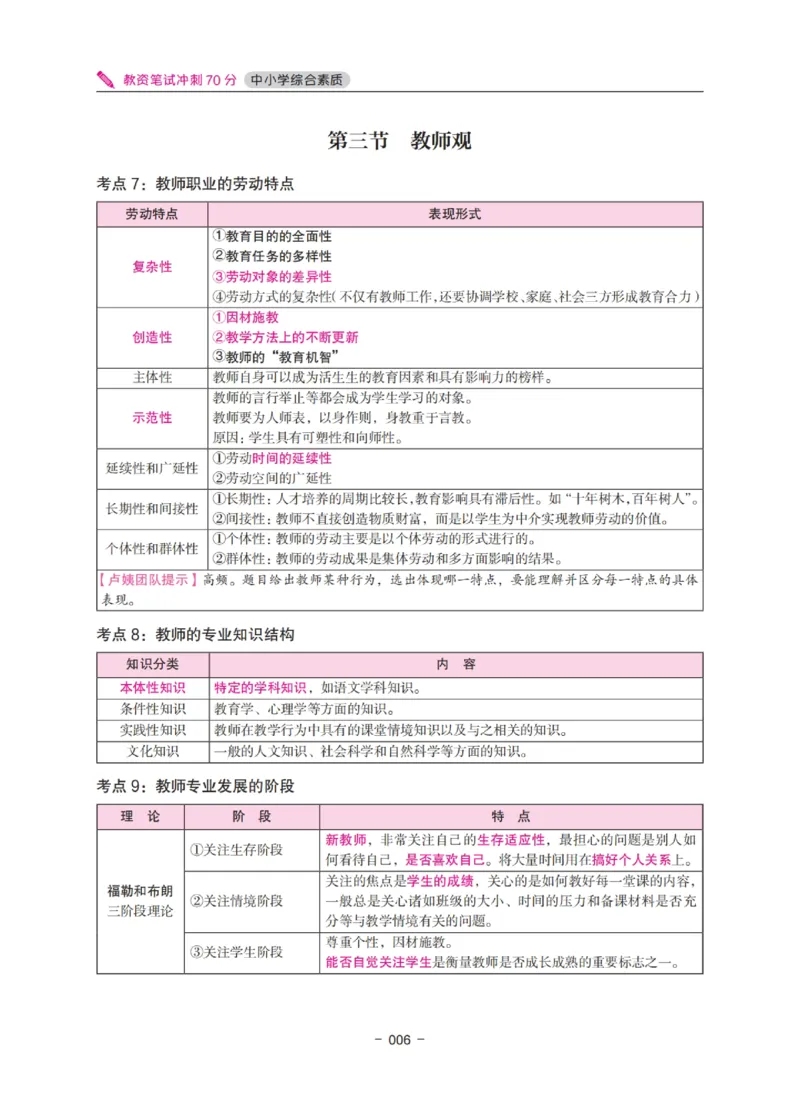 《教资笔试冲刺70分&middot;中小学综合素质》_4-教培资料-26年最新资料-同步更新_科一科二电子资料合集中小幼（笔记真题知识点汇总等）文件多，按需保存_03卢姨合集