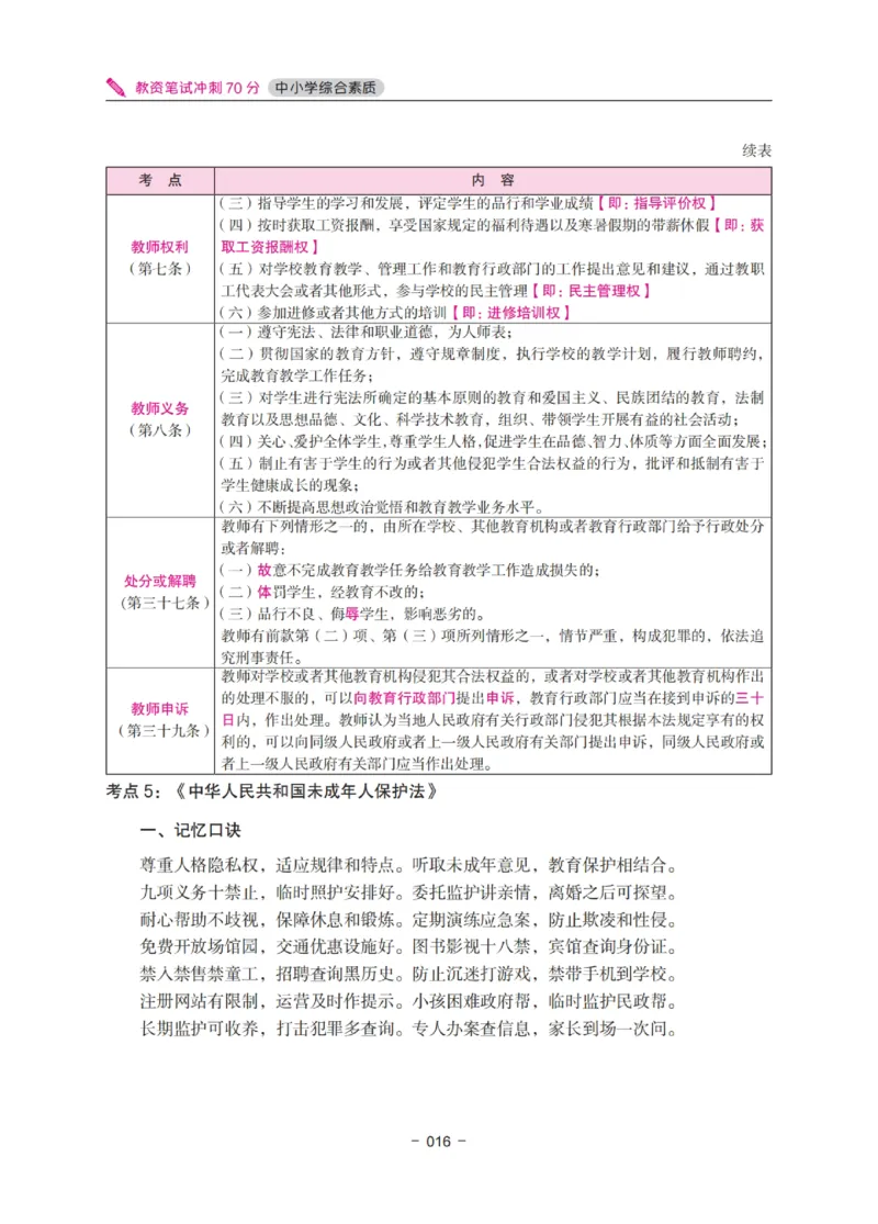 《教资笔试冲刺70分&middot;中小学综合素质》_4-教培资料-26年最新资料-同步更新_科一科二电子资料合集中小幼（笔记真题知识点汇总等）文件多，按需保存_03卢姨合集