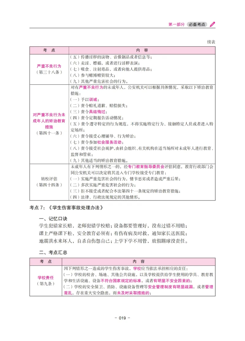 《教资笔试冲刺70分&middot;中小学综合素质》_4-教培资料-26年最新资料-同步更新_科一科二电子资料合集中小幼（笔记真题知识点汇总等）文件多，按需保存_03卢姨合集