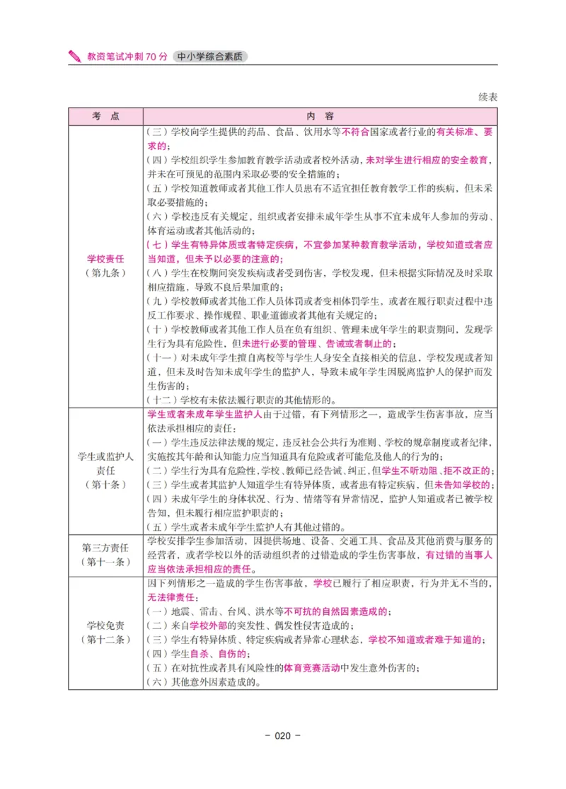 《教资笔试冲刺70分&middot;中小学综合素质》_4-教培资料-26年最新资料-同步更新_科一科二电子资料合集中小幼（笔记真题知识点汇总等）文件多，按需保存_03卢姨合集