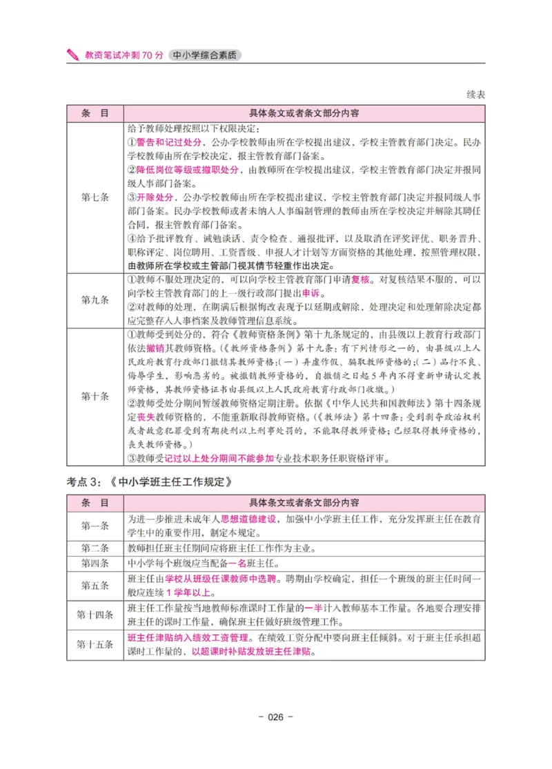 《教资笔试冲刺70分&middot;中小学综合素质》_4-教培资料-26年最新资料-同步更新_科一科二电子资料合集中小幼（笔记真题知识点汇总等）文件多，按需保存_03卢姨合集