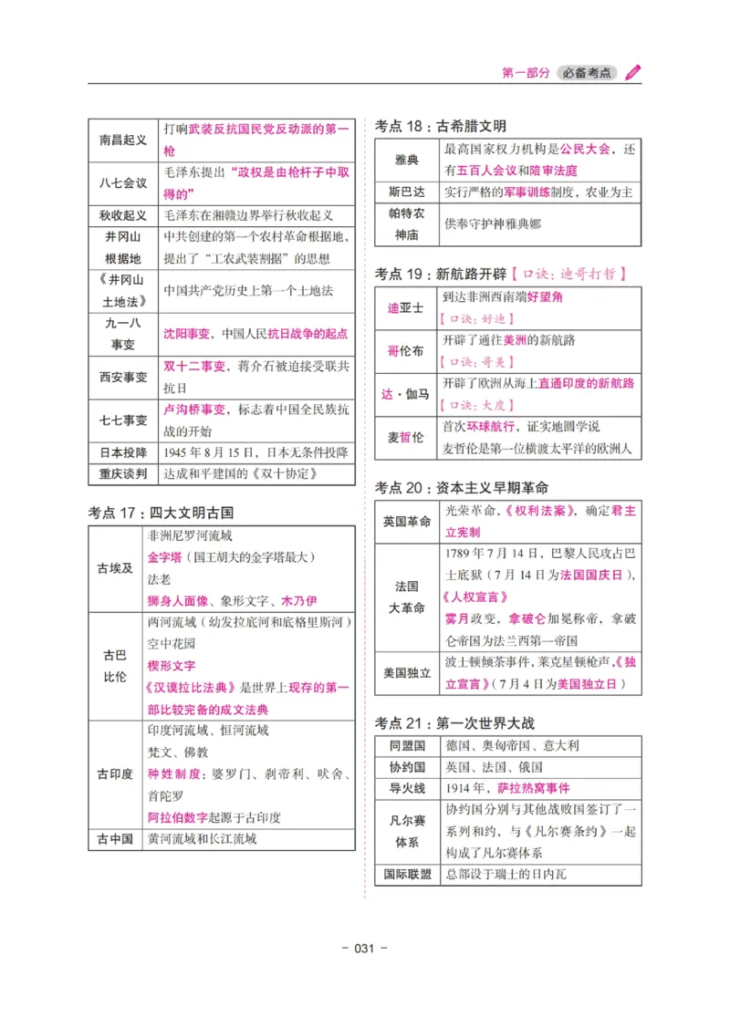 《教资笔试冲刺70分&middot;中小学综合素质》_4-教培资料-26年最新资料-同步更新_科一科二电子资料合集中小幼（笔记真题知识点汇总等）文件多，按需保存_03卢姨合集