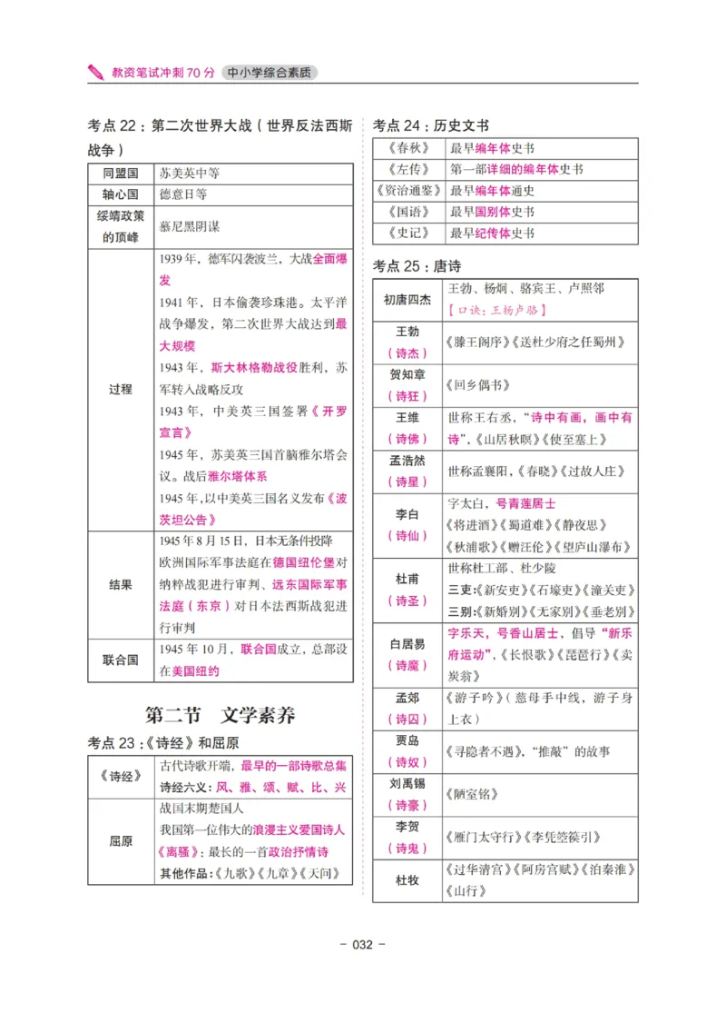 《教资笔试冲刺70分&middot;中小学综合素质》_4-教培资料-26年最新资料-同步更新_科一科二电子资料合集中小幼（笔记真题知识点汇总等）文件多，按需保存_03卢姨合集