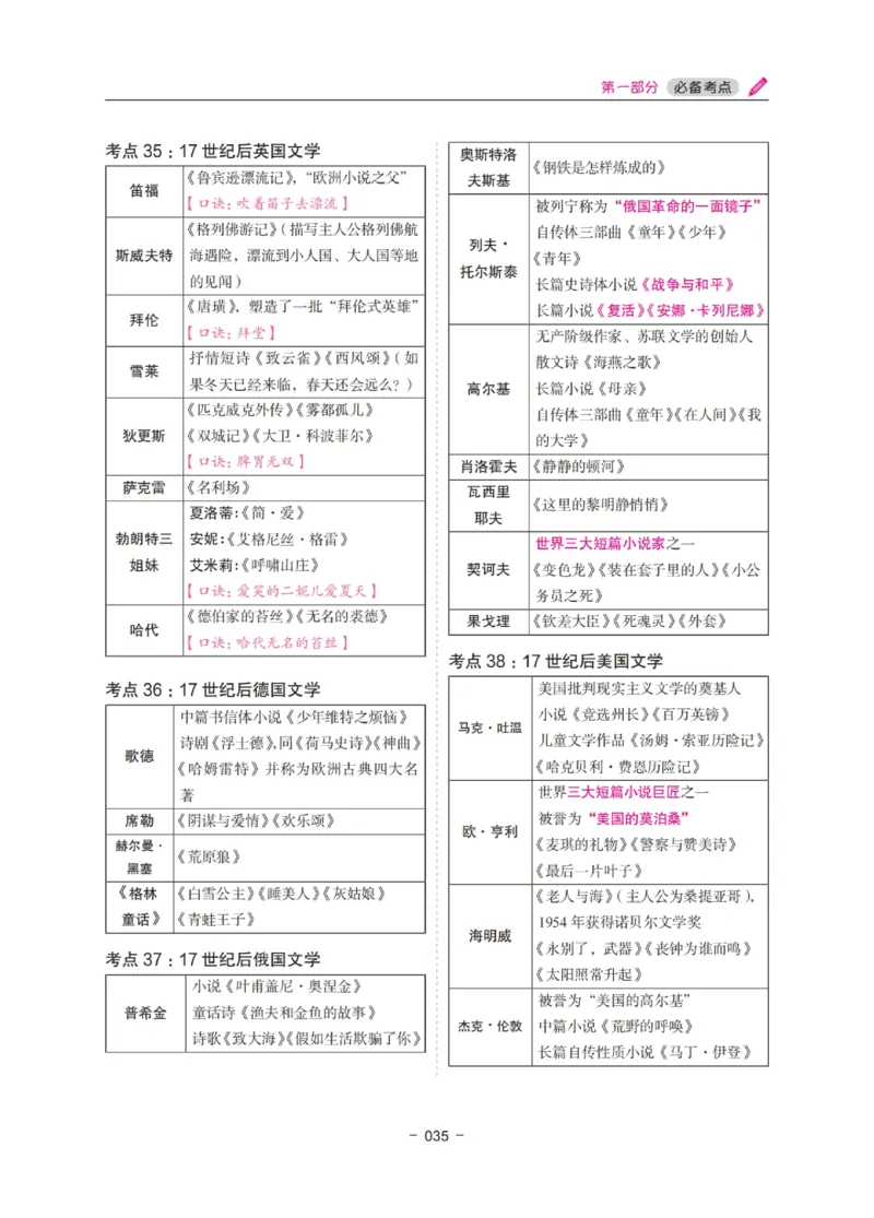 《教资笔试冲刺70分&middot;中小学综合素质》_4-教培资料-26年最新资料-同步更新_科一科二电子资料合集中小幼（笔记真题知识点汇总等）文件多，按需保存_03卢姨合集