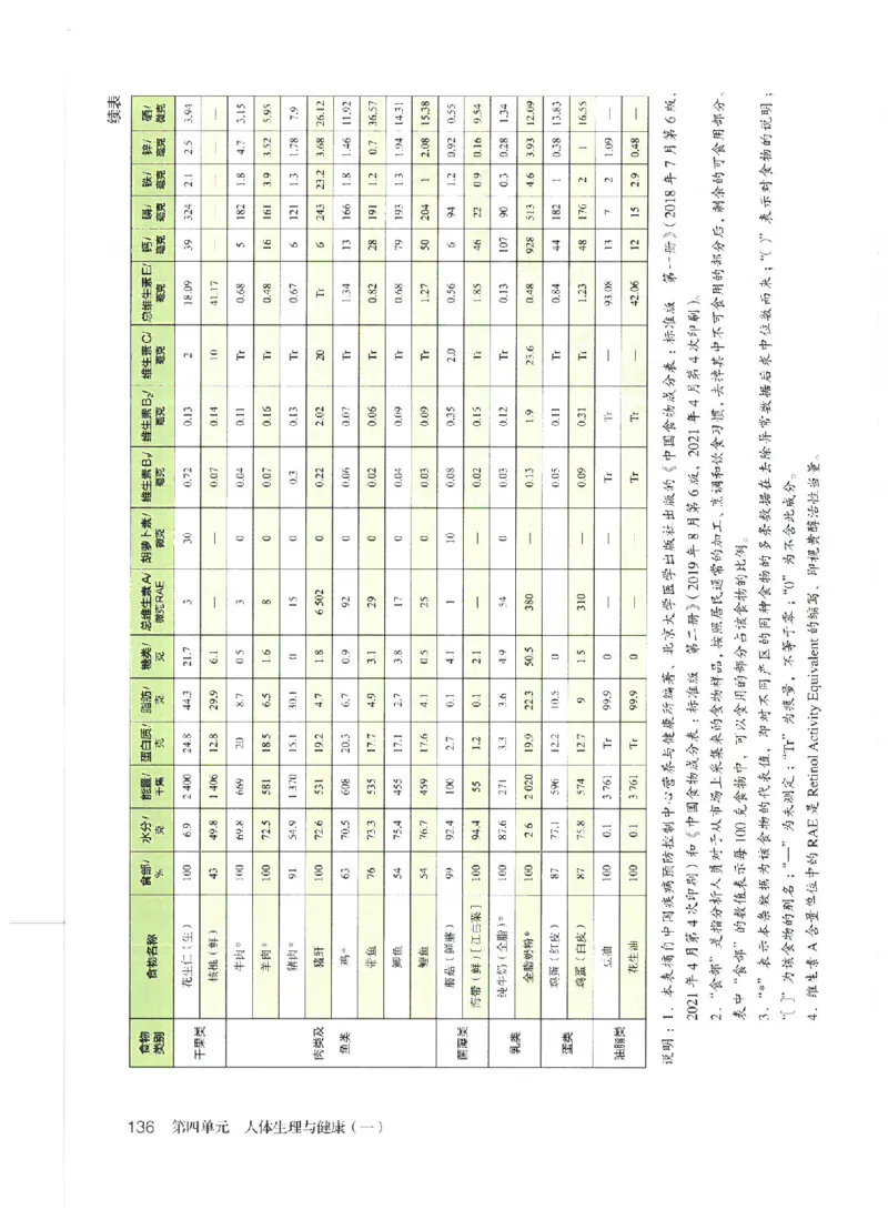 25春-人教版7年级生物下册电子课本_4-教培资料-26年最新资料-同步更新_初中高中教资_03科三专项（进去保存报考的学科即可）_02科三专项（笔记真题思维导图教学设计版本二）