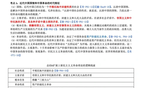 毛中特_2026考公资料_（49）政治理论合集_政治理论合集_2025考研政治pdf（笔记）_肖秀荣考研政治_24肖秀荣_24肖、徐、腿三合一题目对应考点_资料1不带题库
