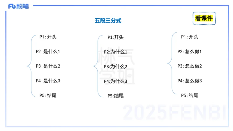 中学科目一写作训练2&mdash;&mdash;艺楠_4-教培资料-26年最新资料-同步更新_初中高中教资_2025下中学教资笔试_012025下系统课-综合素质（科一网课完结）_三、写作突破_讲义