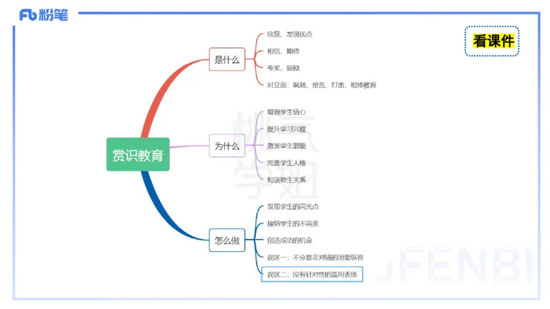 中学科目一写作训练2&mdash;&mdash;艺楠_4-教培资料-26年最新资料-同步更新_初中高中教资_2025下中学教资笔试_012025下系统课-综合素质（科一网课完结）_三、写作突破_讲义