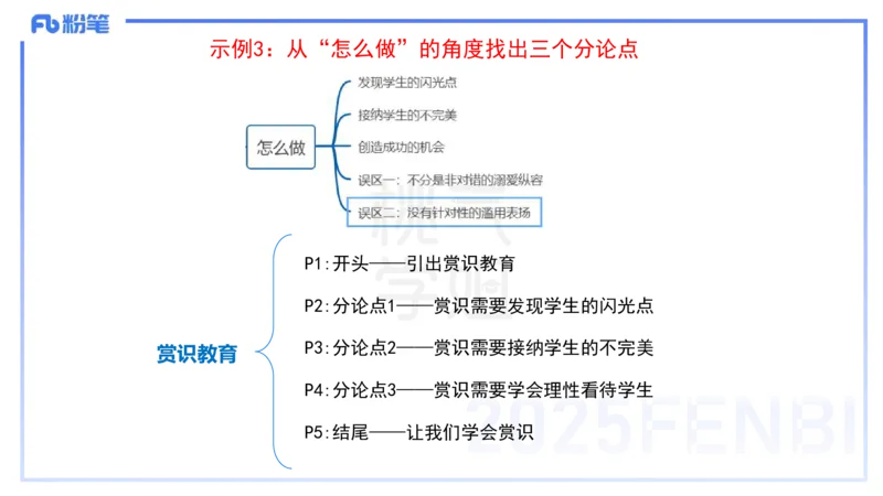 中学科目一写作训练2&mdash;&mdash;艺楠_4-教培资料-26年最新资料-同步更新_初中高中教资_2025下中学教资笔试_012025下系统课-综合素质（科一网课完结）_三、写作突破_讲义