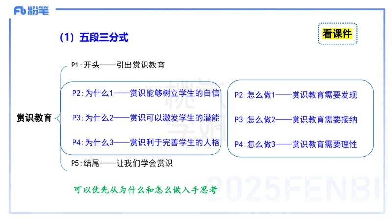 中学科目一写作训练2&mdash;&mdash;艺楠_4-教培资料-26年最新资料-同步更新_初中高中教资_2025下中学教资笔试_012025下系统课-综合素质（科一网课完结）_三、写作突破_讲义