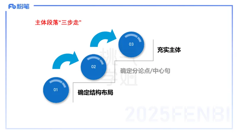 中学科目一写作训练2&mdash;&mdash;艺楠_4-教培资料-26年最新资料-同步更新_初中高中教资_2025下中学教资笔试_012025下系统课-综合素质（科一网课完结）_三、写作突破_讲义