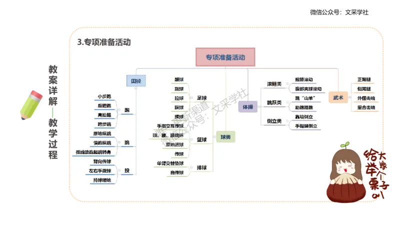 主观专项-教学设计2-王光旭(1)_4-教培资料-26年最新资料-同步更新_初中高中教资_03科三专项（进去保存报考的学科即可）_01科目三FB网课、三色速记手册、知识点导图等推荐
