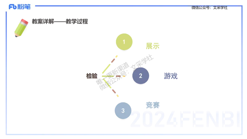 主观专项-教学设计2-王光旭(1)_4-教培资料-26年最新资料-同步更新_初中高中教资_03科三专项（进去保存报考的学科即可）_01科目三FB网课、三色速记手册、知识点导图等推荐