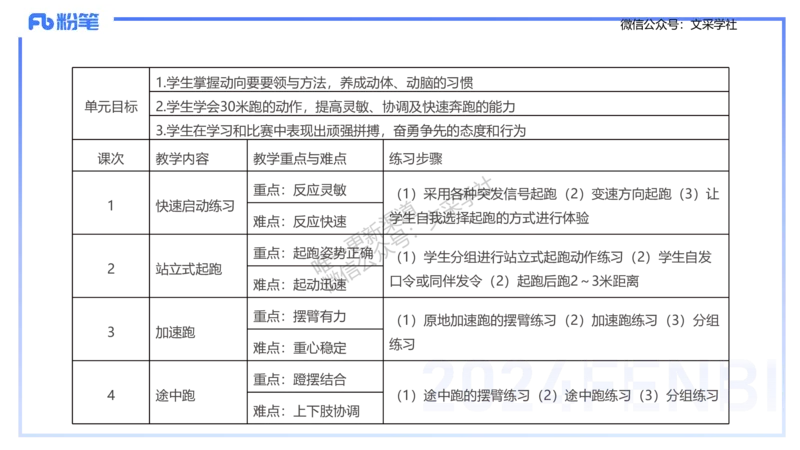 主观专项-教学设计2-王光旭(1)_4-教培资料-26年最新资料-同步更新_初中高中教资_03科三专项（进去保存报考的学科即可）_01科目三FB网课、三色速记手册、知识点导图等推荐