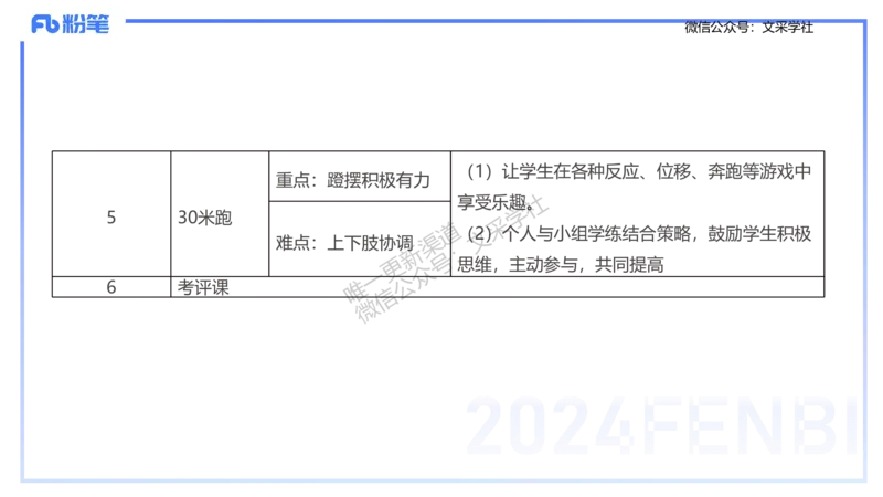 主观专项-教学设计2-王光旭(1)_4-教培资料-26年最新资料-同步更新_初中高中教资_03科三专项（进去保存报考的学科即可）_01科目三FB网课、三色速记手册、知识点导图等推荐