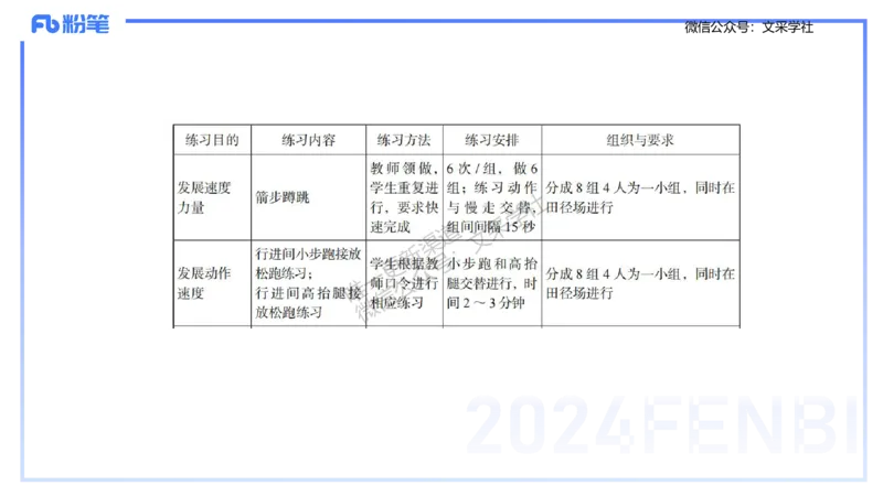 主观专项-教学设计2-王光旭(1)_4-教培资料-26年最新资料-同步更新_初中高中教资_03科三专项（进去保存报考的学科即可）_01科目三FB网课、三色速记手册、知识点导图等推荐