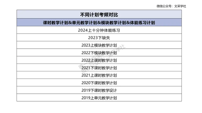 主观专项-教学设计2-王光旭(1)_4-教培资料-26年最新资料-同步更新_初中高中教资_03科三专项（进去保存报考的学科即可）_01科目三FB网课、三色速记手册、知识点导图等推荐