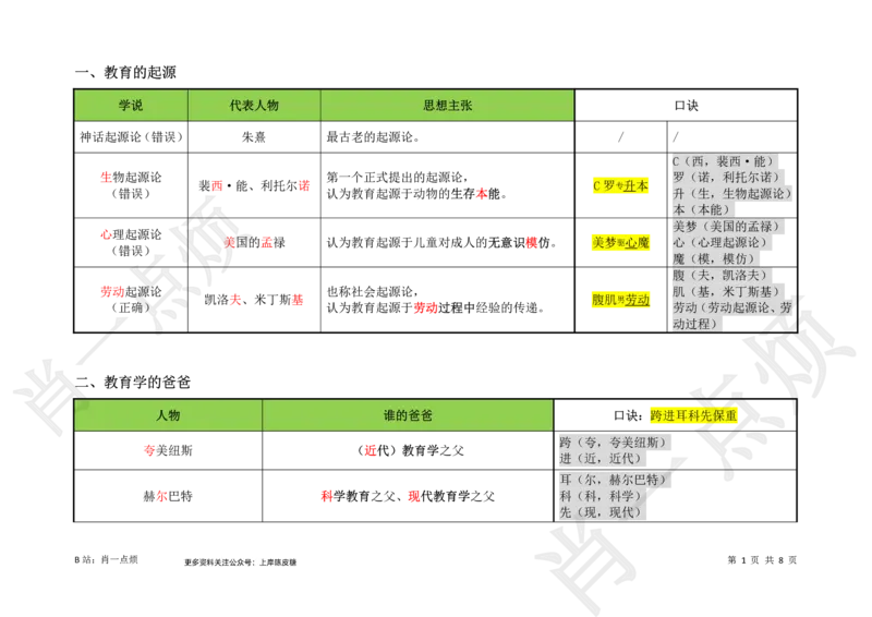 ③中学科二重点选择题-2025上小烦口诀_4-教培资料-26年最新资料-同步更新_科一科二电子资料合集中小幼（笔记真题知识点汇总等）文件多，按需保存_09肖一点烦