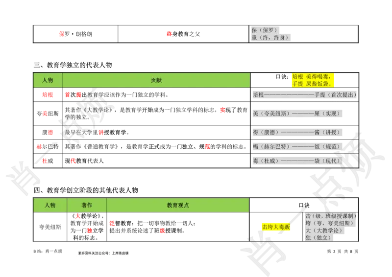 ③中学科二重点选择题-2025上小烦口诀_4-教培资料-26年最新资料-同步更新_科一科二电子资料合集中小幼（笔记真题知识点汇总等）文件多，按需保存_09肖一点烦