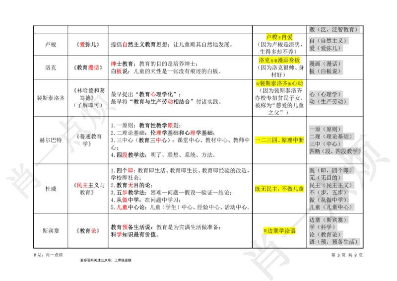 ③中学科二重点选择题-2025上小烦口诀_4-教培资料-26年最新资料-同步更新_科一科二电子资料合集中小幼（笔记真题知识点汇总等）文件多，按需保存_09肖一点烦