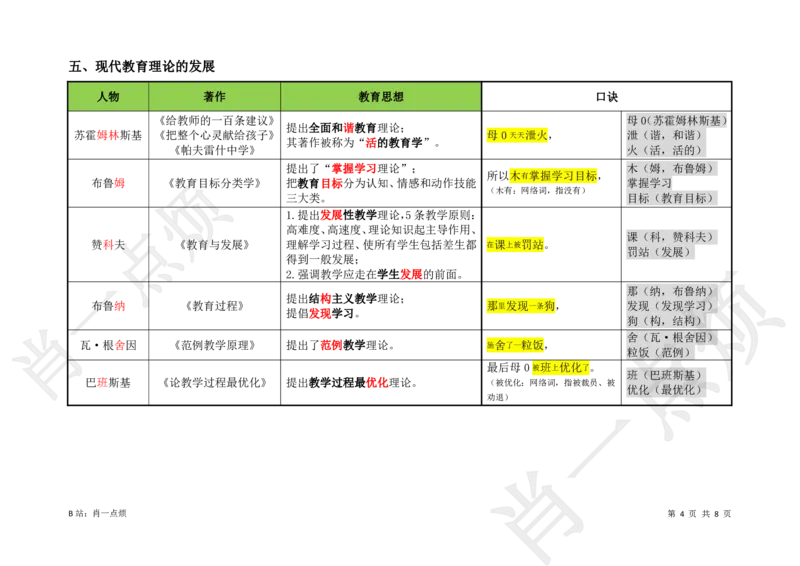 ③中学科二重点选择题-2025上小烦口诀_4-教培资料-26年最新资料-同步更新_科一科二电子资料合集中小幼（笔记真题知识点汇总等）文件多，按需保存_09肖一点烦