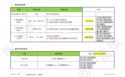 ③中学科二重点选择题-2025上小烦口诀_4-教培资料-26年最新资料-同步更新_科一科二电子资料合集中小幼（笔记真题知识点汇总等）文件多，按需保存_09肖一点烦