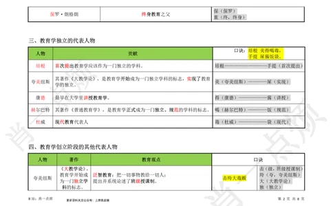 ③中学科二重点选择题-2025上小烦口诀_4-教培资料-26年最新资料-同步更新_科一科二电子资料合集中小幼（笔记真题知识点汇总等）文件多，按需保存_09肖一点烦