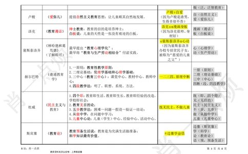 ③中学科二重点选择题-2025上小烦口诀_4-教培资料-26年最新资料-同步更新_科一科二电子资料合集中小幼（笔记真题知识点汇总等）文件多，按需保存_09肖一点烦