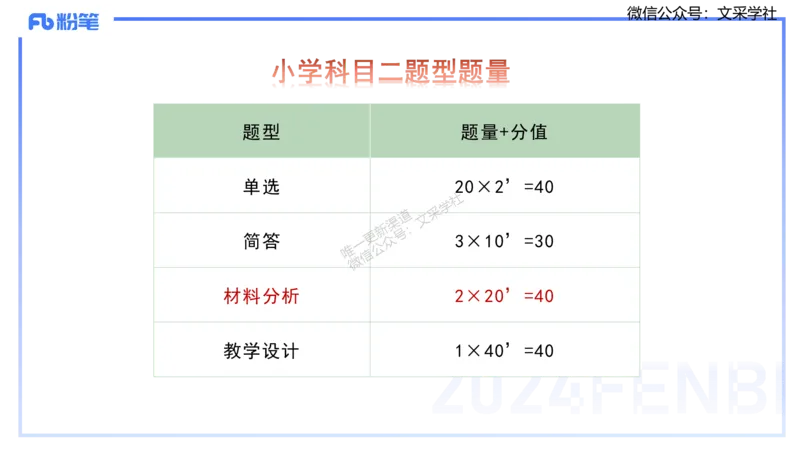 25上主观题突破1-简答-材料分析-李度_4-教培资料-26年最新资料-同步更新_小学教资_022025上FB小学系统班_0225上-教育知识与能力_3.主观题突破_讲义