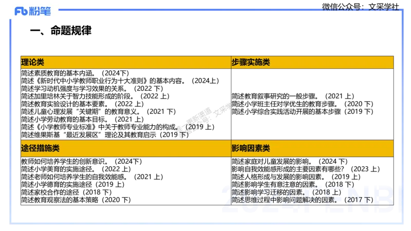 25上主观题突破1-简答-材料分析-李度_4-教培资料-26年最新资料-同步更新_小学教资_022025上FB小学系统班_0225上-教育知识与能力_3.主观题突破_讲义