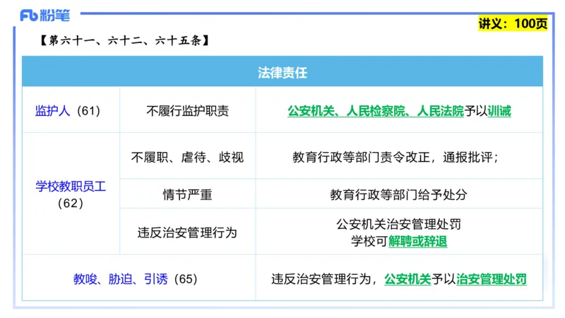25上教资笔试-综合素质第八讲法律法规4&mdash;&mdash;柳絮_4-教培资料-26年最新资料-同步更新_初中高中教资_2025上中学教资笔试_0125上-综合素质FB网课_2.理论精讲（一共12节已更完）_讲义