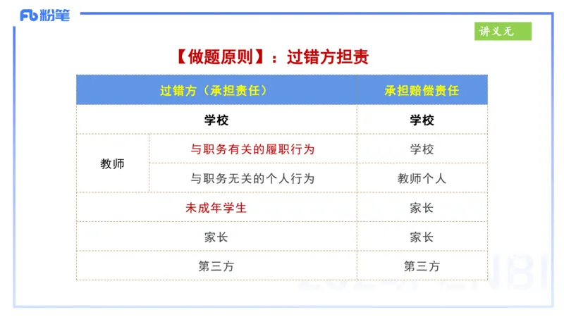 25上教资笔试-综合素质第八讲法律法规4&mdash;&mdash;柳絮_4-教培资料-26年最新资料-同步更新_初中高中教资_2025上中学教资笔试_0125上-综合素质FB网课_2.理论精讲（一共12节已更完）_讲义