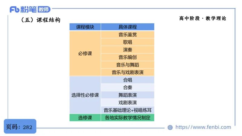 6.29音乐课程标准（普高2017版2020修订）-王齐悦_4-教培资料-26年最新资料-同步更新_科一科二电子资料合集中小幼（笔记真题知识点汇总等）文件多，按需保存_01西米合集_上课讲义