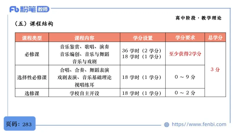 6.29音乐课程标准（普高2017版2020修订）-王齐悦_4-教培资料-26年最新资料-同步更新_科一科二电子资料合集中小幼（笔记真题知识点汇总等）文件多，按需保存_01西米合集_上课讲义