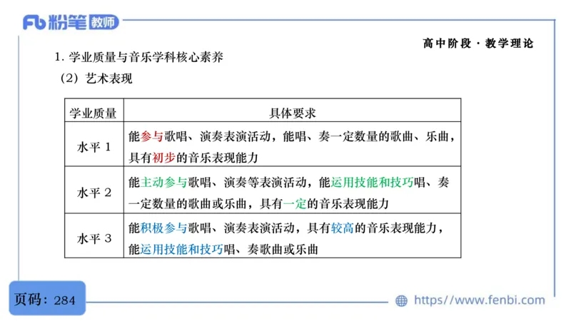 6.29音乐课程标准（普高2017版2020修订）-王齐悦_4-教培资料-26年最新资料-同步更新_科一科二电子资料合集中小幼（笔记真题知识点汇总等）文件多，按需保存_01西米合集_上课讲义
