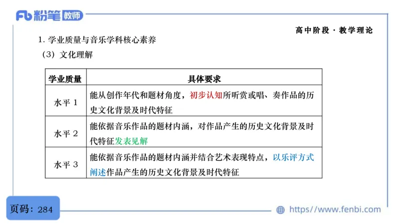 6.29音乐课程标准（普高2017版2020修订）-王齐悦_4-教培资料-26年最新资料-同步更新_科一科二电子资料合集中小幼（笔记真题知识点汇总等）文件多，按需保存_01西米合集_上课讲义