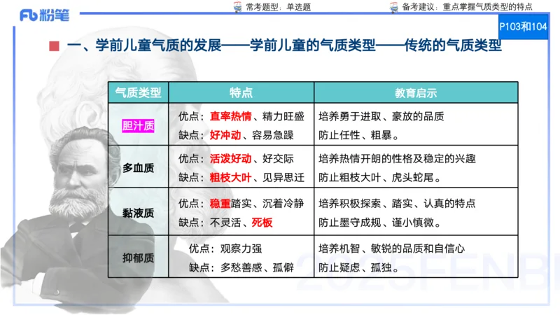 25上保教知识与能力++理论精讲7&mdash;青山_4-教培资料-26年最新资料-同步更新_幼儿教资_022025上FB幼儿系统班_25上-保教知识与能力_02理论精讲_讲义