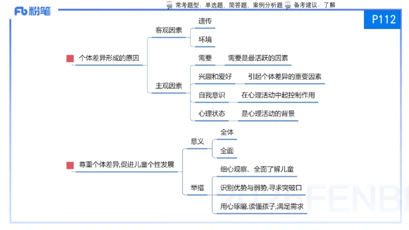 25上保教知识与能力++理论精讲7&mdash;青山_4-教培资料-26年最新资料-同步更新_幼儿教资_022025上FB幼儿系统班_25上-保教知识与能力_02理论精讲_讲义