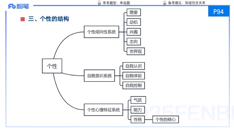 25上保教知识与能力++理论精讲7&mdash;青山_4-教培资料-26年最新资料-同步更新_幼儿教资_022025上FB幼儿系统班_25上-保教知识与能力_02理论精讲_讲义