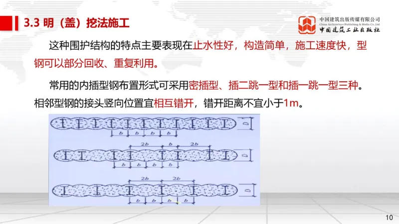 12.26一建《市政》抢先备考不白学，高频考点全攻略（第三轮）_2026年一级建造师_2026年一建市政_2026年一建市政SVIP_2026一建市政SVIP_02-基础精讲✿高端面授✿深度强化_讲义