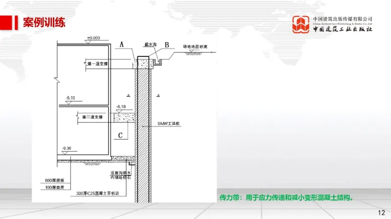 12.26一建《市政》抢先备考不白学，高频考点全攻略（第三轮）_2026年一级建造师_2026年一建市政_2026年一建市政SVIP_2026一建市政SVIP_02-基础精讲✿高端面授✿深度强化_讲义