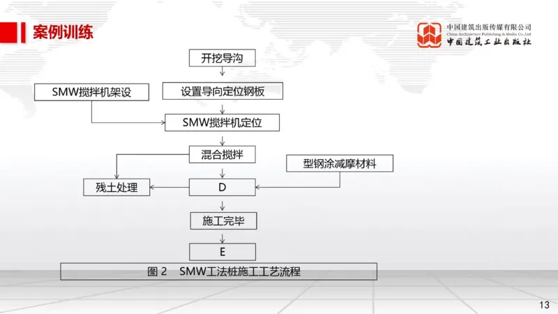 12.26一建《市政》抢先备考不白学，高频考点全攻略（第三轮）_2026年一级建造师_2026年一建市政_2026年一建市政SVIP_2026一建市政SVIP_02-基础精讲✿高端面授✿深度强化_讲义
