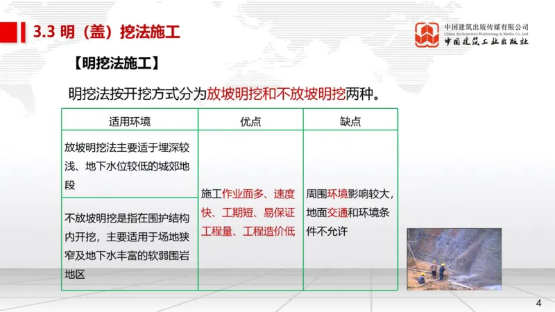 12.26一建《市政》抢先备考不白学，高频考点全攻略（第三轮）_2026年一级建造师_2026年一建市政_2026年一建市政SVIP_2026一建市政SVIP_02-基础精讲✿高端面授✿深度强化_讲义