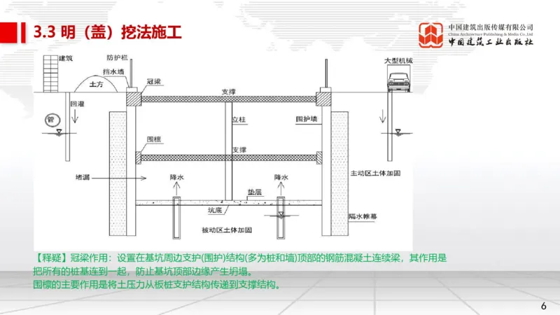12.26一建《市政》抢先备考不白学，高频考点全攻略（第三轮）_2026年一级建造师_2026年一建市政_2026年一建市政SVIP_2026一建市政SVIP_02-基础精讲✿高端面授✿深度强化_讲义
