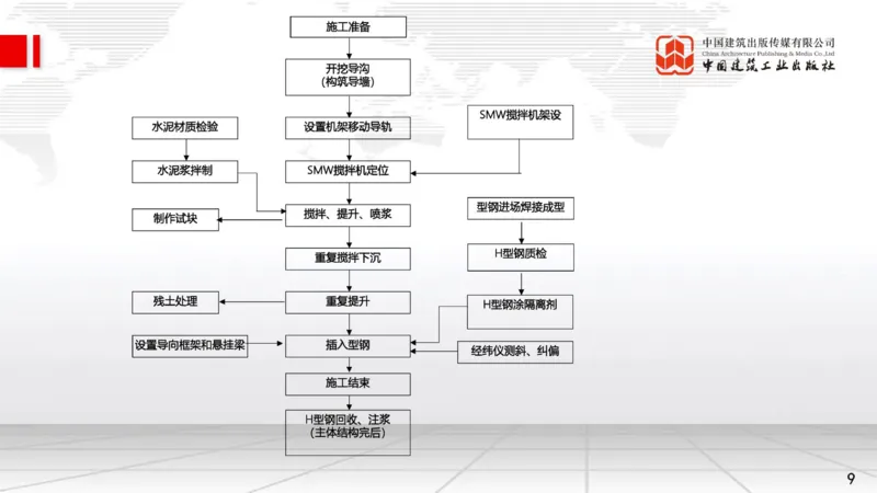 12.26一建《市政》抢先备考不白学，高频考点全攻略（第三轮）_2026年一级建造师_2026年一建市政_2026年一建市政SVIP_2026一建市政SVIP_02-基础精讲✿高端面授✿深度强化_讲义